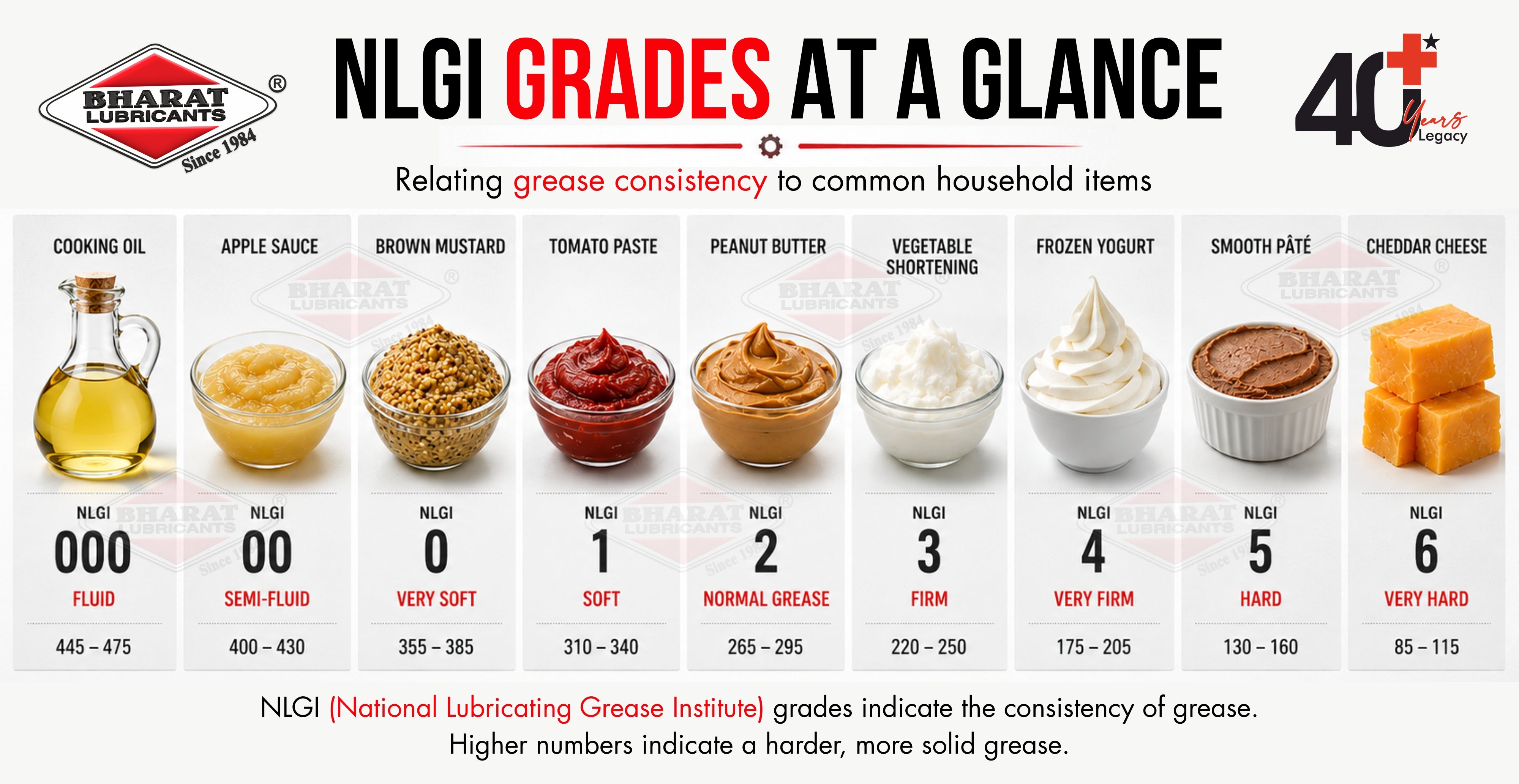 Best Grease manufacturer in india