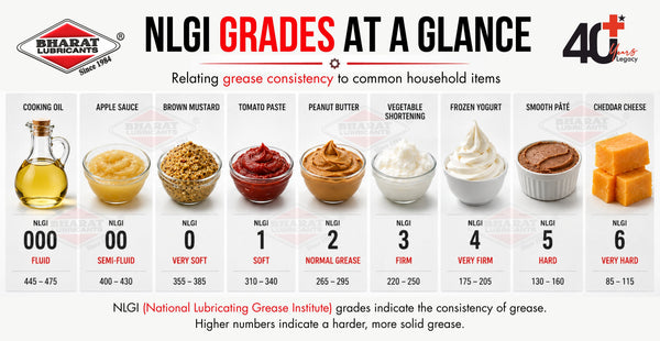 Best Grease manufacturer in india